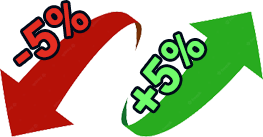 -5% or +5%